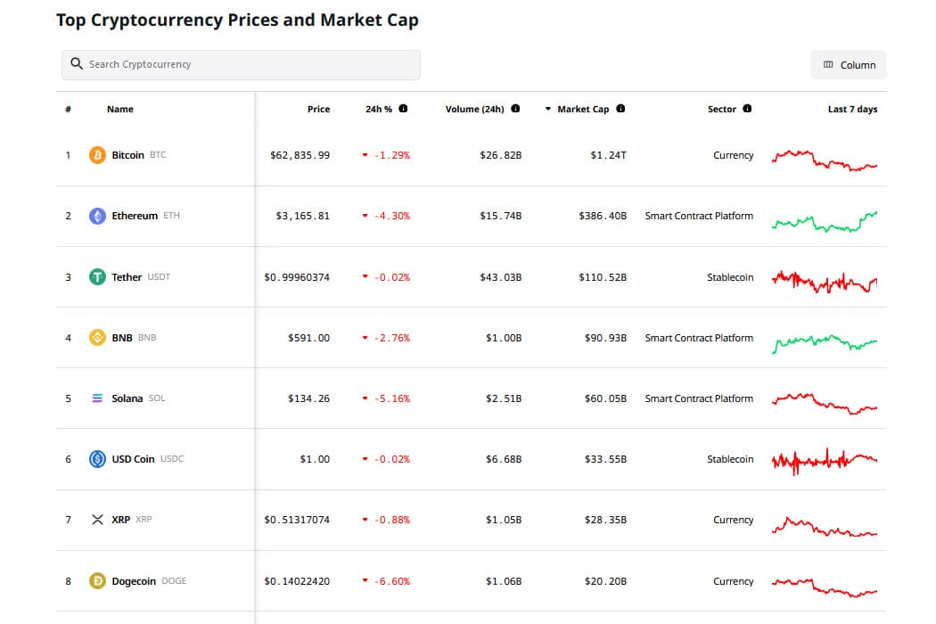 Revitalizing CoinDesk's Cryptocurrency Price Pages