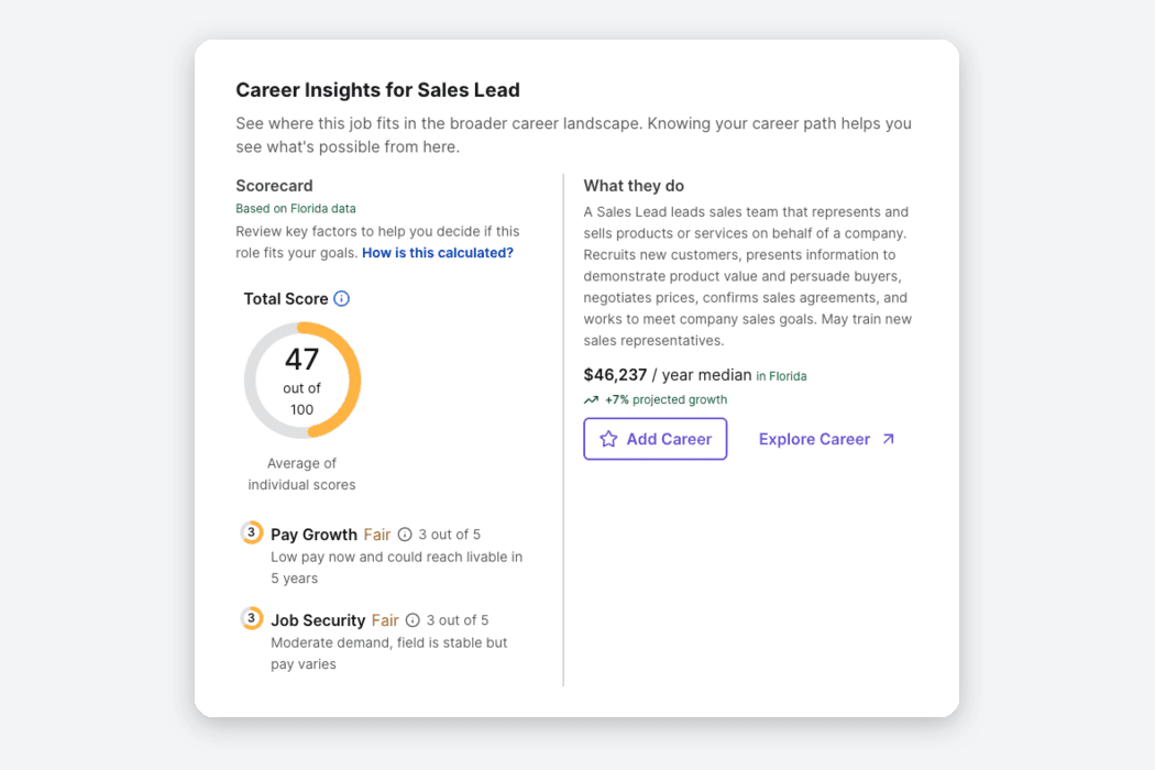 Tallo's Career Scorecard showing Career Insights for Sales Lead: a total score, pay growth and job security ratings, median pay in Florida, and projected growth.